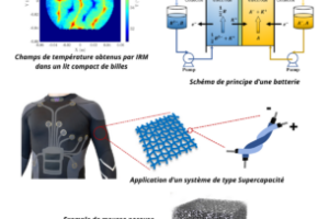 Stock’NRJ, the transverse energy storage project supported by the European Union
