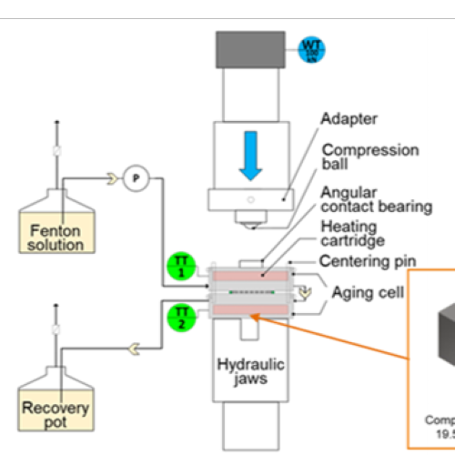 You are currently viewing [ANR 2023] Focus on the new DURACELL project