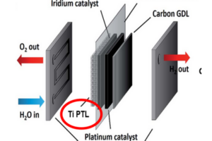 PROTIS, an ambitious Franco-Swiss project to improve hydrogen technologies