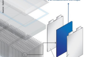 MATICS, a battery thermal innovation project