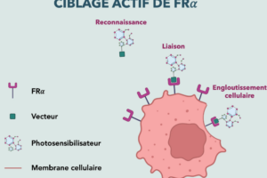A new light therapy to beat one of the world’s most deadly cancers