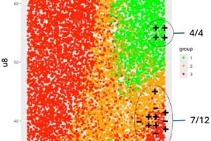 Une méthode d’innovation hybride basée sur les paradigmes de la qualité par la conception et de l’agilité Scrum pour le développement de produits médicaux