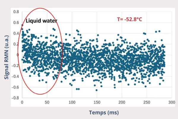 De l’eau sous forme liquide à – 58°C !